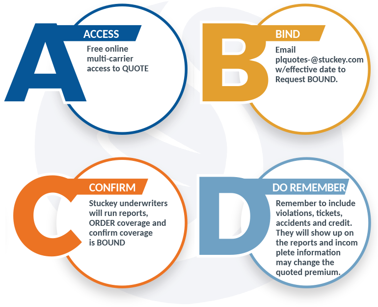 Personal Lines Personal Auto Insurance Wholesaler